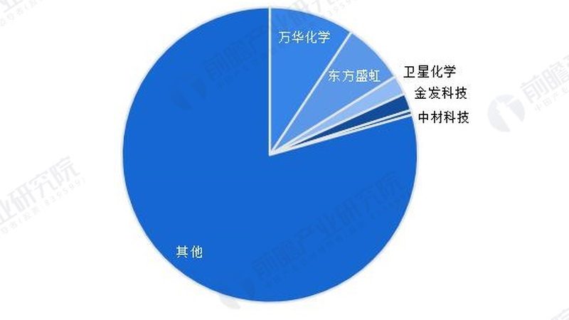 陶瓷分散剂加盟代理条件解析